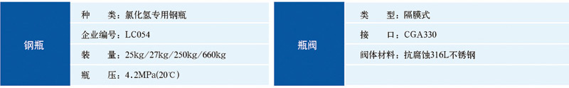 化学级氯化氢包装及存放