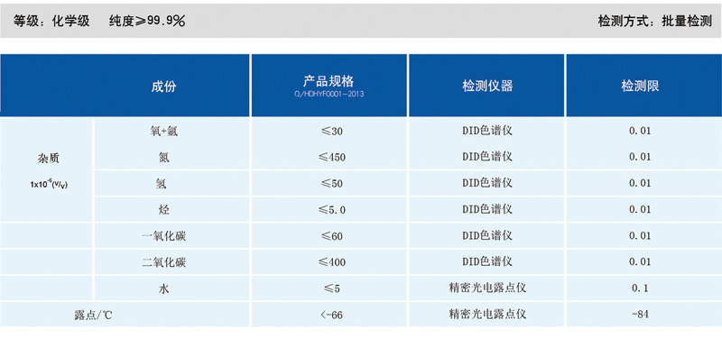 化学级氯化氢气相杂质说明